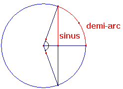 sinus.GIF (1524 octets)