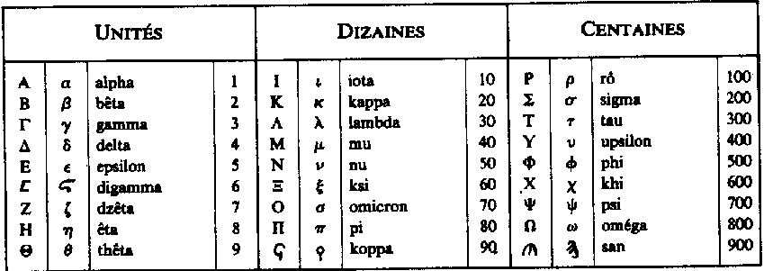 alphabet-grec.gif (10548 octets)