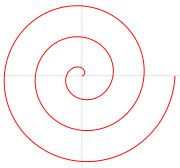 La spirale d'Archimède» est une courbe d'équation polaire ρ = a. θ.